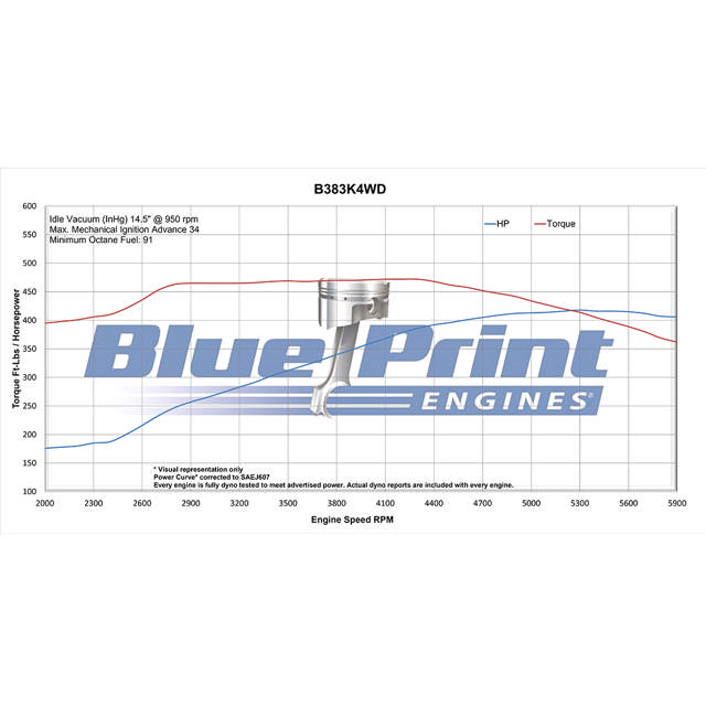 GM Small Block Compatible 383 c.i. Engine and 700R4 Automatic Transmission 4WD Ready - 405 Horsepower - Truck Edition Builder Series - Polished Pulley Kit - Carbureted