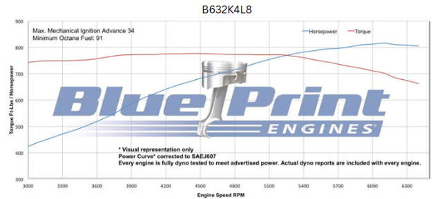 GM Big Block Compatible 632 C.I. Standard Edition - 4L80E Automatic Transmission - Polished Pulley Kit - Carbureted