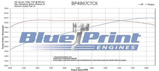 GM Big Block Compatible 496 c.i. Engine - 600 Horsepower - Deluxe Dressed - Polished Pulley Kit - Carbureted