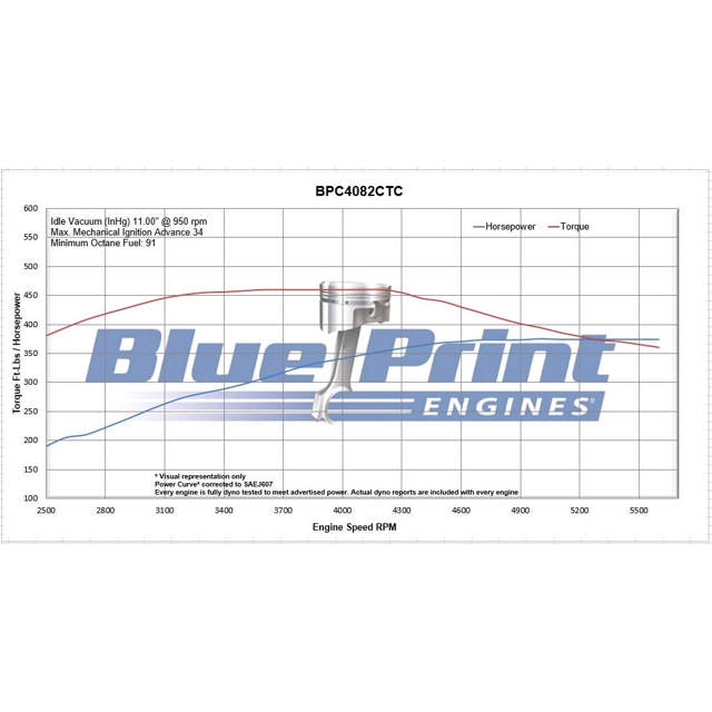 Chrysler Small Block Compatible 408 C.I. Base Dressed - Carbureted