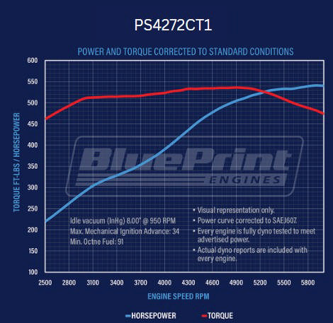 GM Small Block Compatible 427 c.i. Pro Series Engine - 540 Horsepower - Long Block