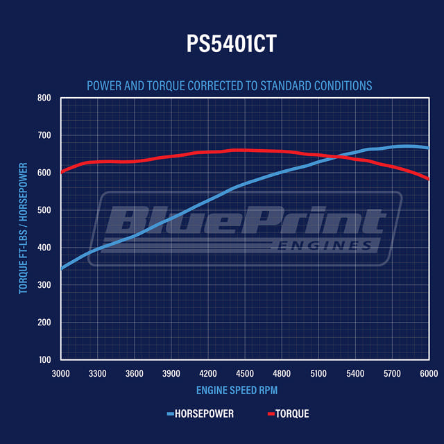 GM Big Block Compatible 540 c.i. Pro Series Engine - 670 Horsepower - Long Block
