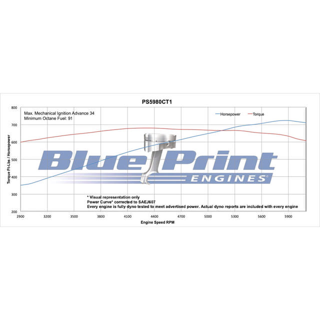 GM Big Block Compatible 598 c.i. Pro Series Engine - 741 Horsepower - Long Block