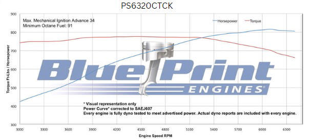 GM Big Block Compatible 632 c.i. Pro Series Engine - 815 Horsepower - Deluxe Dressed - Polished Pulley Kit - Carbureted