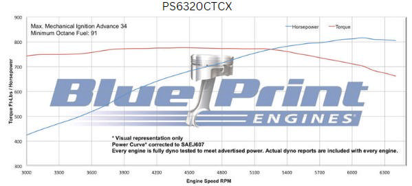 GM Big Block Compatible 632 c.i. Pro Series Engine - 815 Horsepower - Blackout Reaper Edition - Base Dressed - Carbureted