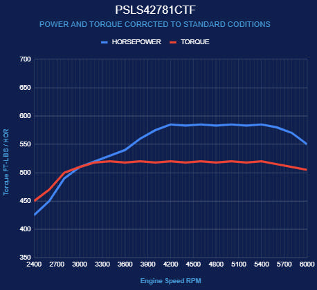 GM LS Compatible 427 c.i. Pro Series Engine - 585 Horsepower - Base Dressed - Holley Terminator X EFI System