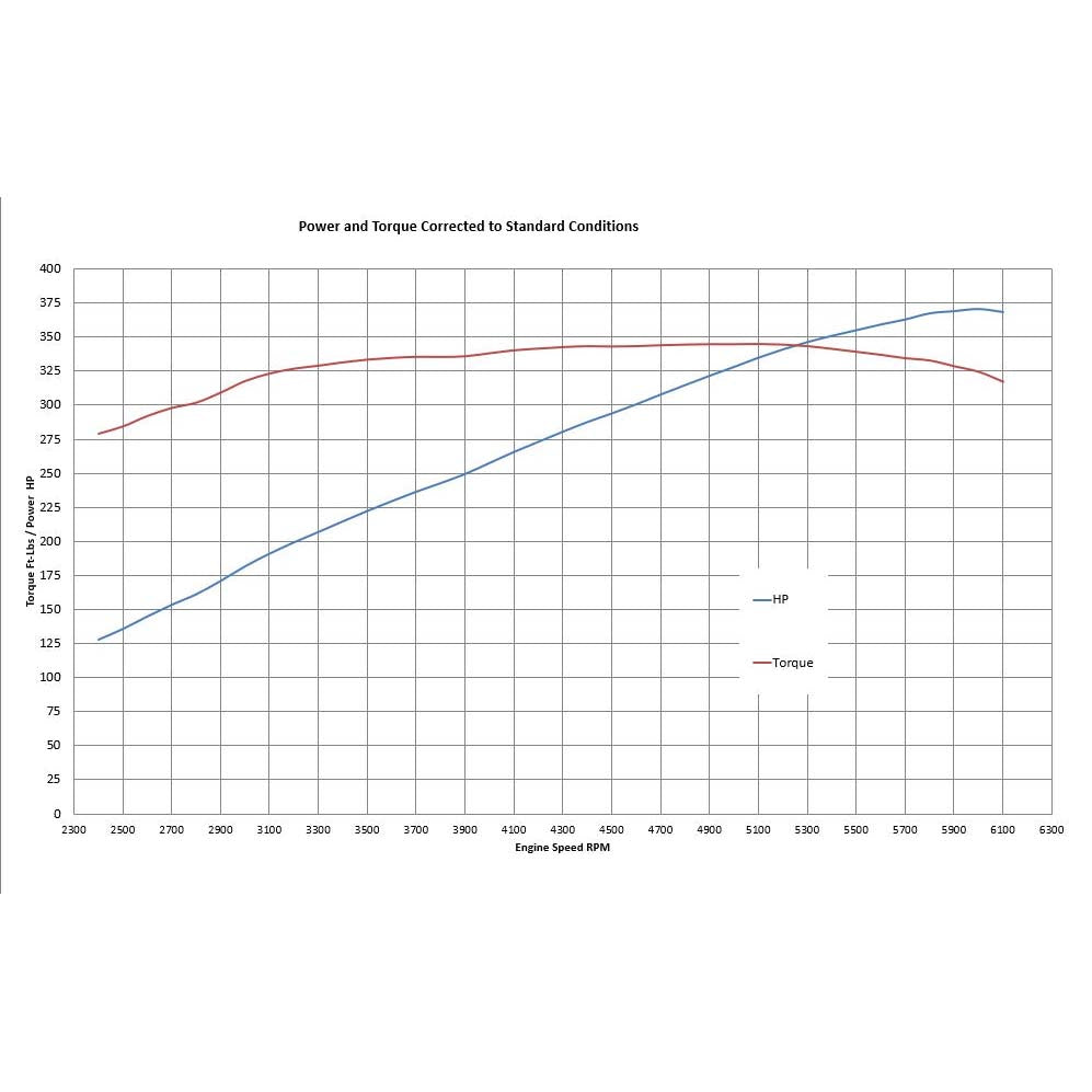 Ford Small Block Compatible 302 c.i. Engine - 361 Horsepower - Base Dressed - Carbureted