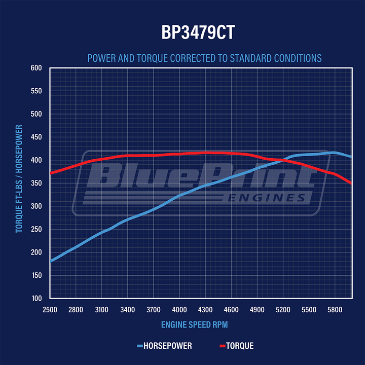 Ford SB Compatible 347 c.i. Engine - 415 HP - Base Dressed - Fuel Injected