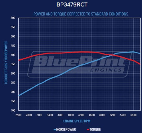 Ford Small Block Compatible 347 c.i. Engine - 415 Horsepower - Long Block - Rear Sump