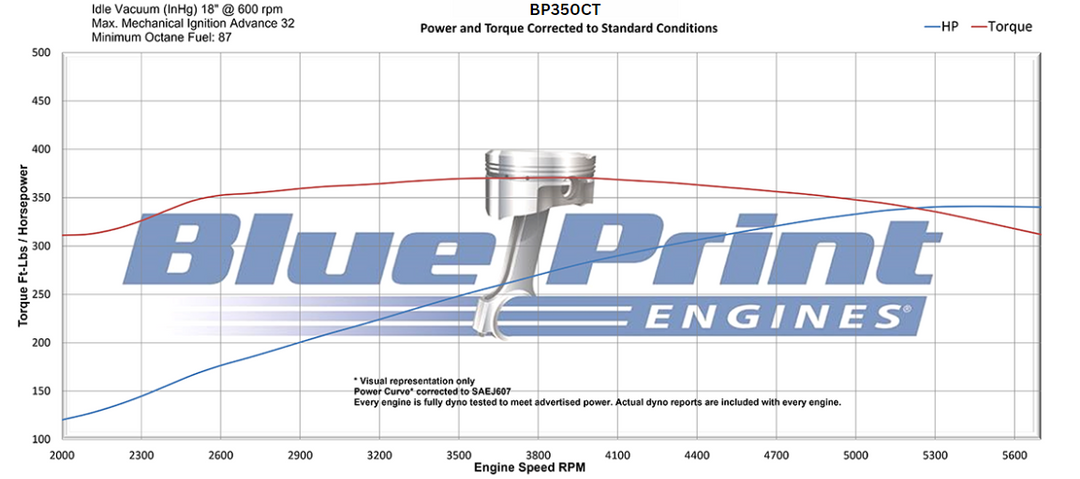 GM Small Block Compatible 350 c.i. Engine - 341 Horsepower - Long Block