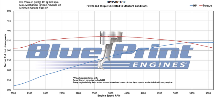 GM Small Block Compatible 350 c.i. Engine - 341 Horsepower - Deluxe Dressed with Black Pulley Kit - Carbureted