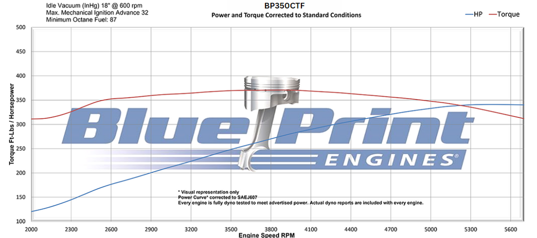 GM Small Block Compatible 350 c.i. Engine - 341 Horsepower - Base Dressed - Fuel Injected