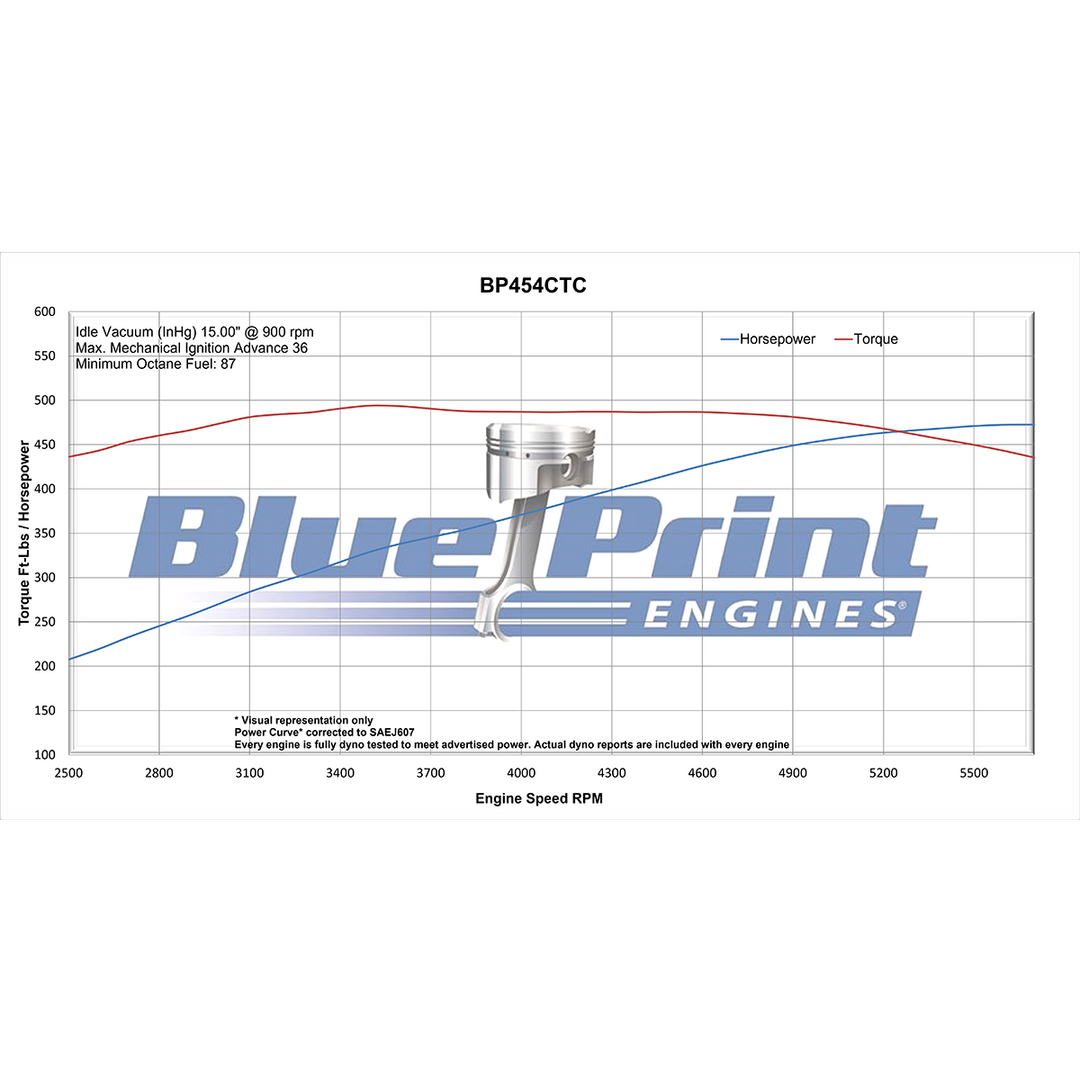 GM Big Block Compatible 454 c.i. Engine - 460 Horsepower - Base Dressed - Carbureted