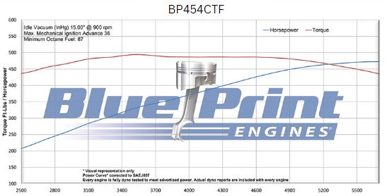 GM Big Block Compatible 454 c.i. Engine - 460 Horsepower - Base Dressed - Fuel Injected