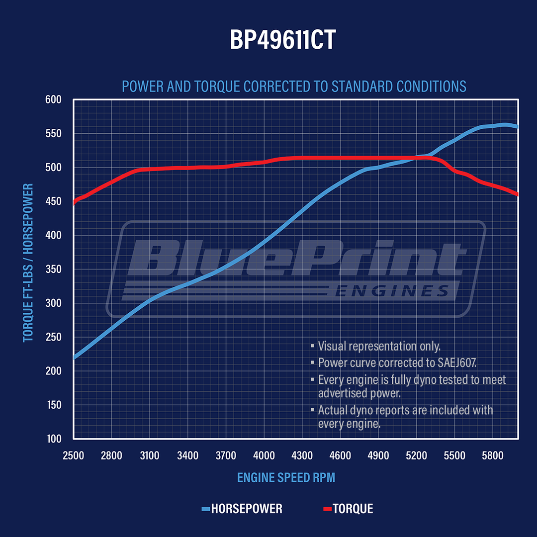 GM BB Compatible 496 c.i. Power Adder Engine - 561 HP - Long Block