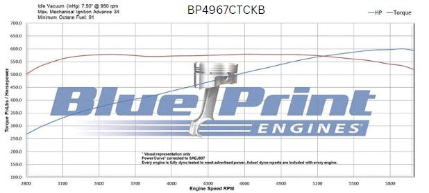 GM Big Block Compatible 496 c.i. Engine - 600 Horsepower - Deluxe Dressed with Black Pulley Kit - Carbureted