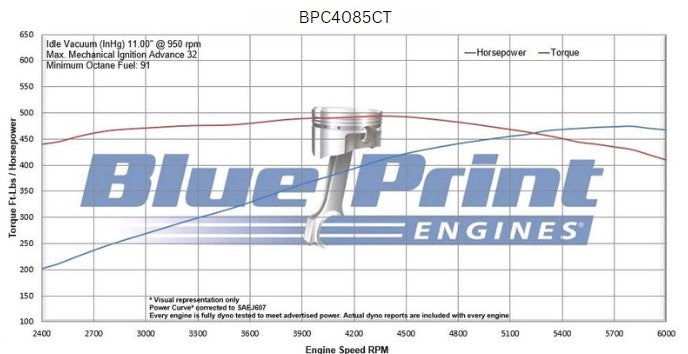 Chrysler Small Block Compatible 408 c.i. Engine - 465 Horsepower - Long Block