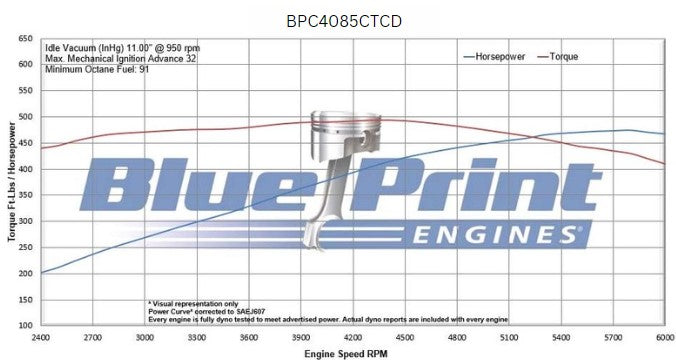 Chrysler Small Block Compatible 408 c.i. Engine - 465 Horsepower - Deluxe Dressed - Carbureted