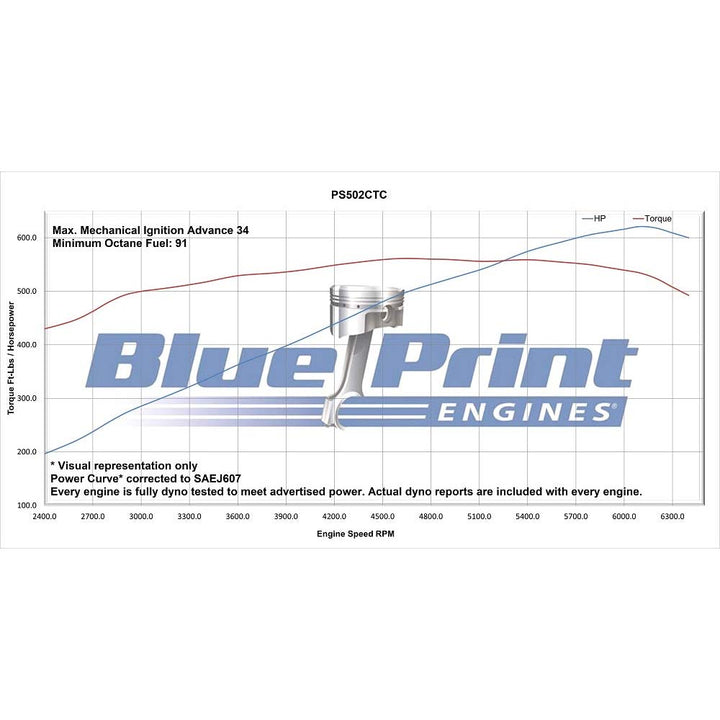 GM Big Block Compatible 502 c.i. ProSeries Engine - 621 Horsepower - Base Dressed - Carbureted