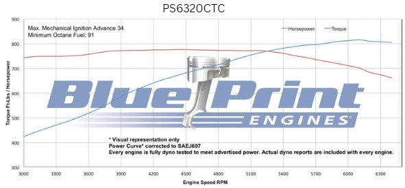 GM Big Block Compatible 632 c.i. ProSeries Engine - 815 Horsepower - Base Dressed - Carbureted