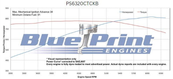 GM Big Block Compatible 632 c.i. ProSeries Engine - 815 Horsepower - Deluxe Dressed with Black Pulley Kit - Carbureted