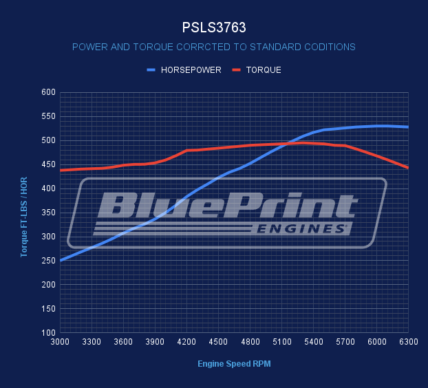 GM LS Compatible BPE Block 376 c.i. ProSeries Engine - 530 HP - Base Dressed - Fuel Injected