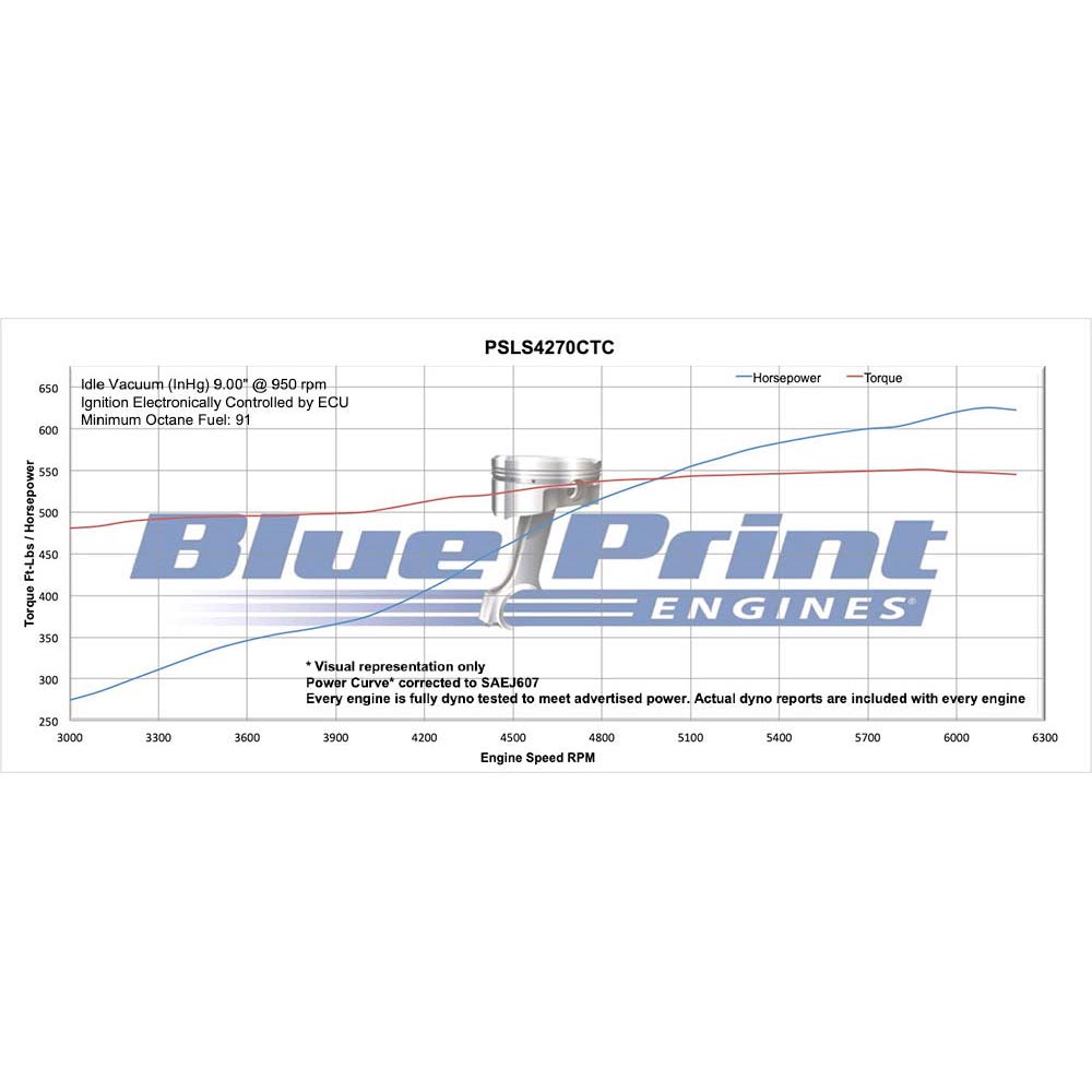 GM LS Compatible 427 c.i. ProSeries Engine - 625 Horsepower - Base Dressed - Carbureted