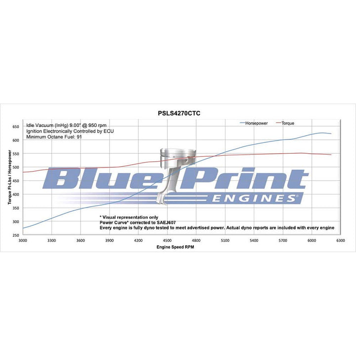 GM LS Compatible 427 c.i. ProSeries Engine - 625 Horsepower - Base Dressed - Carbureted