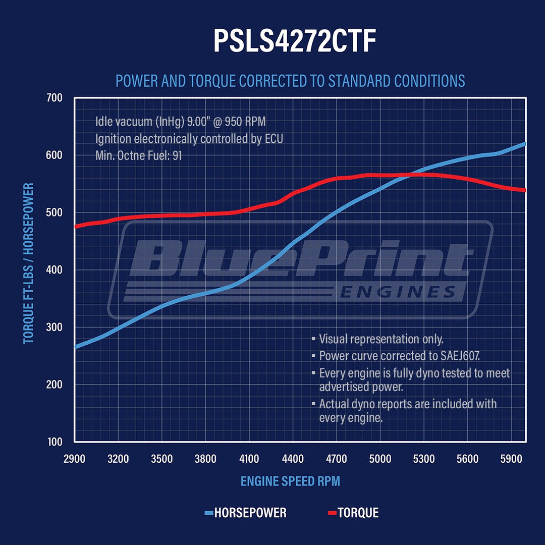 GM LS Compatible 427 c.i. ProSeries Engine - 625 Horsepower - Base Dressed - Fuel Injected