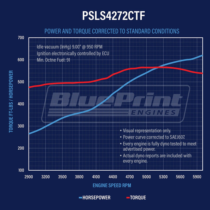 GM LS Compatible 427 c.i. ProSeries Engine - 625 Horsepower - Base Dressed - Fuel Injected