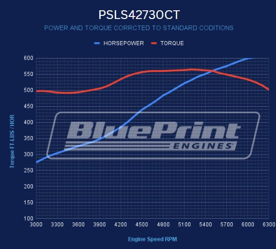 GM LS Compatible BPE Block 427 c.i. ProSeries Engine - 605 HP - Base Dressed - Fuel Injected