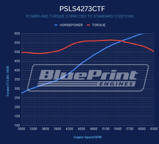 GM LS Compatible BPE Block 427 c.i. ProSeries Engine - 605 HP - Base Dressed - Controller - Fuel Injected