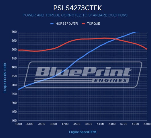 GM LS Compatible 427 c.i. ProSeries Engine - 605 HP - Deluxe Dressed - Controller - Polished Pulley Kit - Fuel Injected