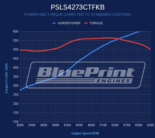 GM LS Compatible 427 c.i. ProSeries Engine - 605 HP - Deluxe Dressed - Controller - Black Pulley Kit - Fuel Injected