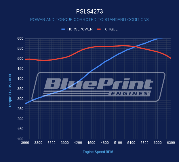 GM LS Compatible BPE Block 427 c.i. ProSeries Engine - 605 HP - Base Dressed - Controller - Fuel Injected