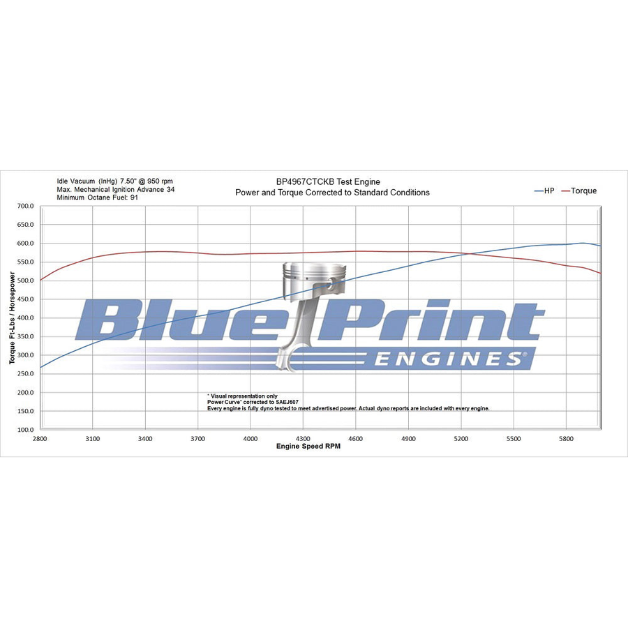 GM Big Block Compatible 496 c.i. Engine - 600 Horsepower - Deluxe Dres ...